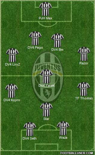 Juventus Formation 2015