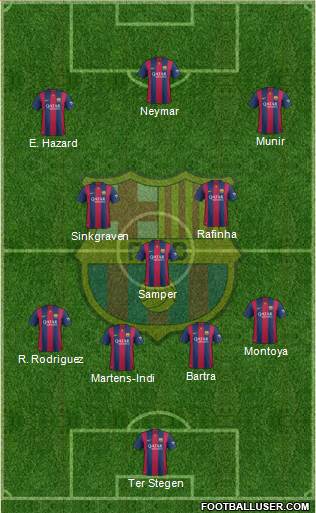 F.C. Barcelona Formation 2015