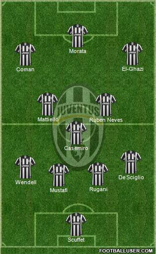 Juventus Formation 2015