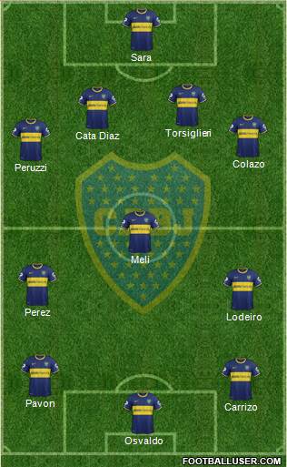 Boca Juniors Formation 2015