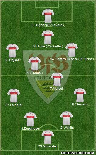VfB Stuttgart Formation 2015