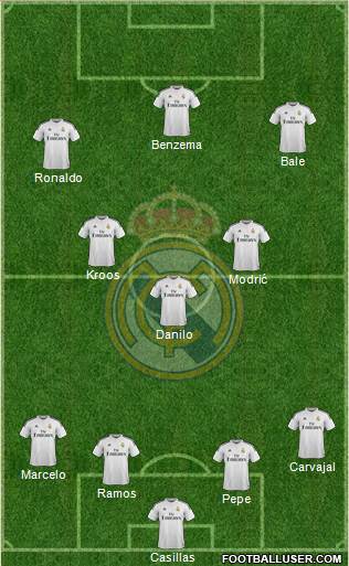 Real Madrid C.F. Formation 2015