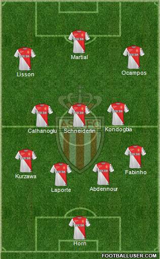 AS Monaco FC Formation 2015