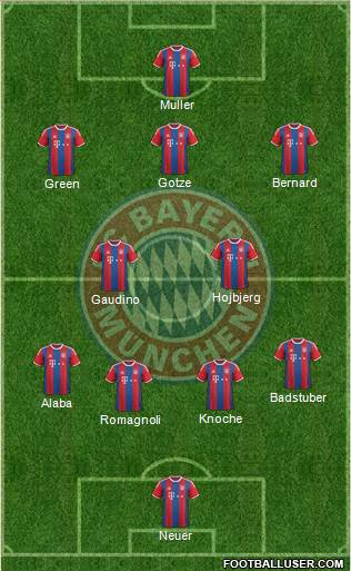 FC Bayern München Formation 2015