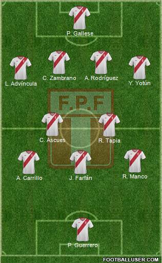 Peru Formation 2015