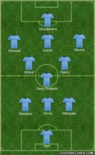 Manchester City Formation 2015