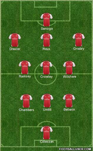 Arsenal Formation 2015