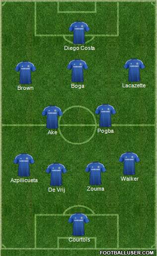 Chelsea Formation 2015