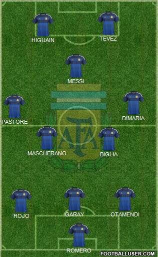 Argentina Formation 2015