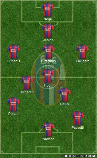 Bologna Formation 2015