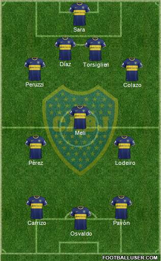 Boca Juniors Formation 2015