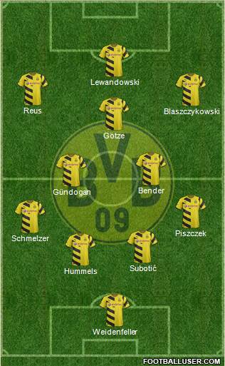 Borussia Dortmund Formation 2015