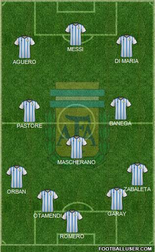 Argentina Formation 2015