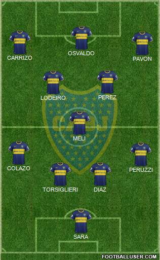 Boca Juniors Formation 2015