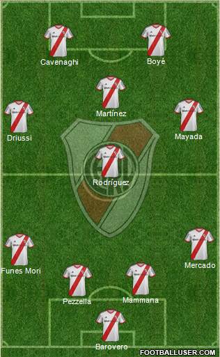 River Plate Formation 2015