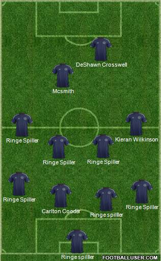 Scotland Formation 2015