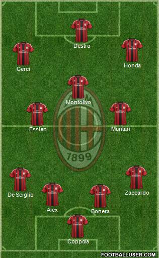 A.C. Milan Formation 2015