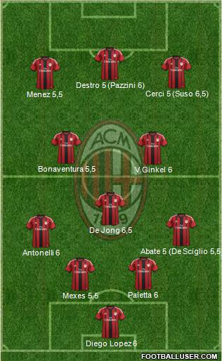 A.C. Milan Formation 2015