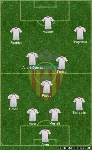 Valencia C.F., S.A.D. Formation 2015