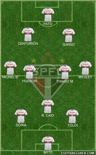 São Paulo FC Formation 2015