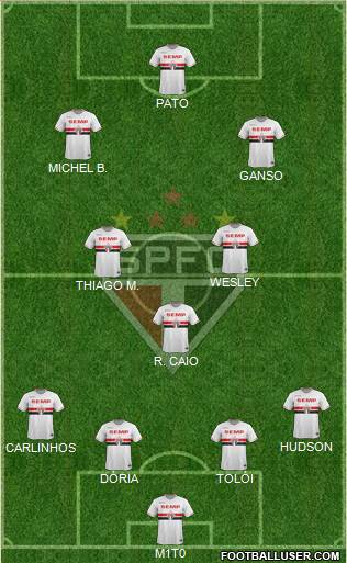 São Paulo FC Formation 2015