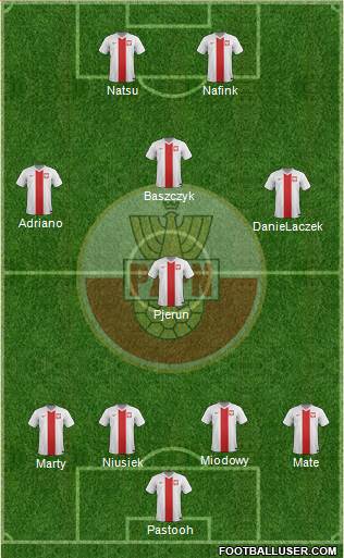 Poland Formation 2015