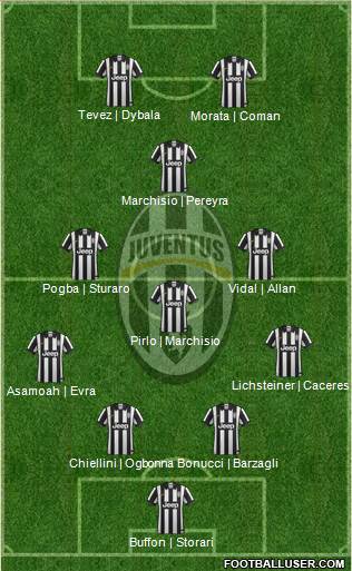Juventus Formation 2015