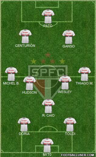 São Paulo FC Formation 2015