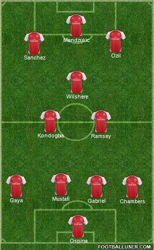 Arsenal Formation 2015