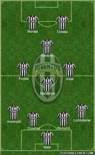 Juventus Formation 2015