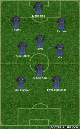 Manchester City Formation 2015