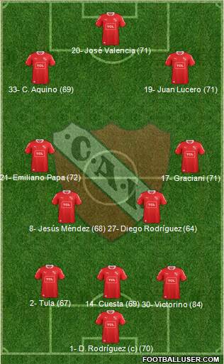 Independiente Formation 2015