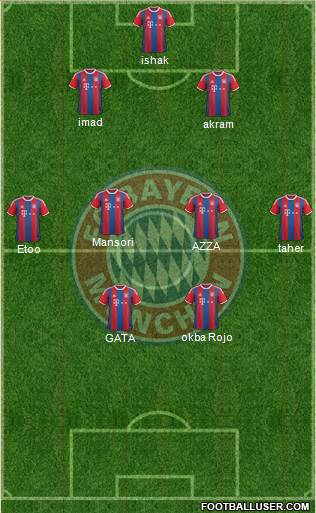 FC Bayern München Formation 2015