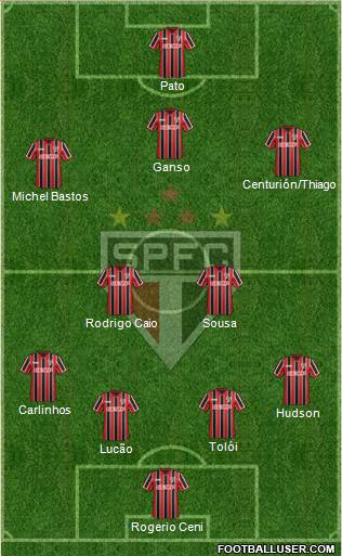 São Paulo FC Formation 2015
