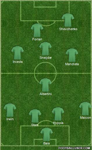 Dream Team Formation 2015