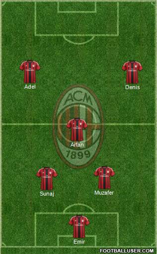 A.C. Milan Formation 2015
