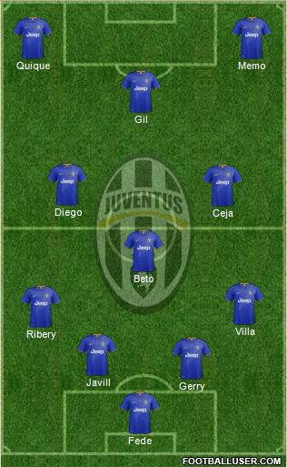 Juventus Formation 2015