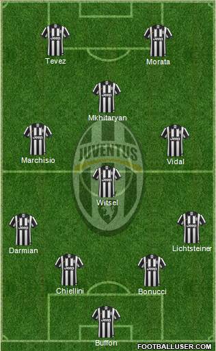 Juventus Formation 2015