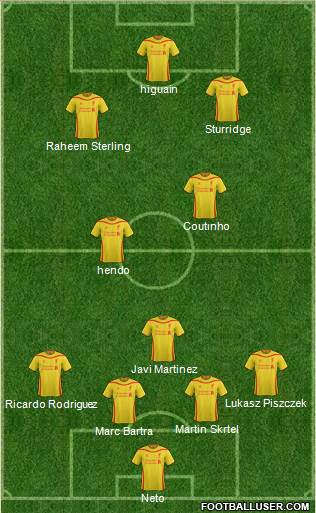 Liverpool Formation 2015