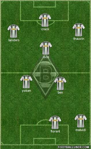 Borussia Mönchengladbach Formation 2015