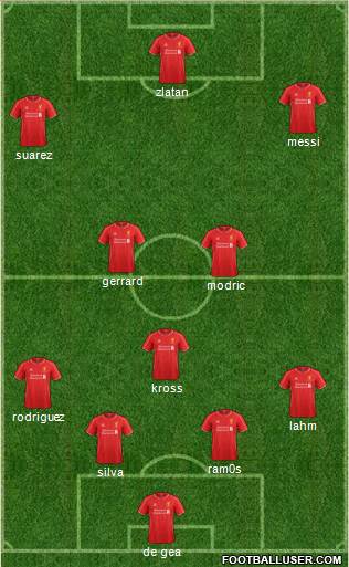 Liverpool Formation 2015