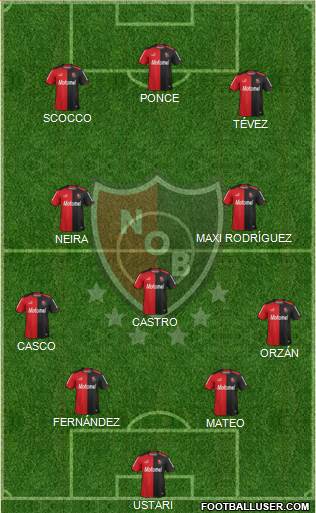 Newell's Old Boys Formation 2015