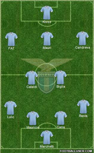 S.S. Lazio Formation 2015