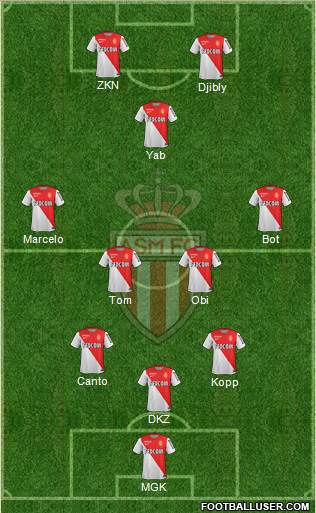 AS Monaco FC Formation 2015