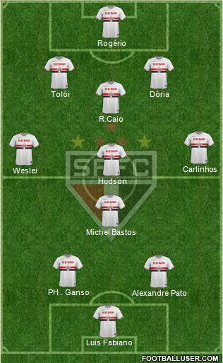 São Paulo FC Formation 2015