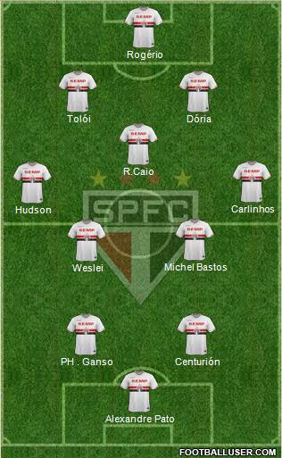 São Paulo FC Formation 2015