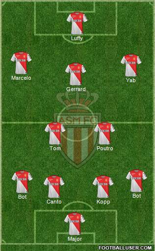 AS Monaco FC Formation 2015