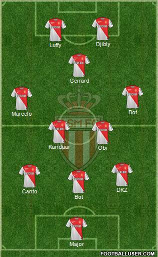 AS Monaco FC Formation 2015