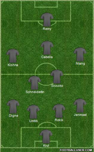 Newcastle United Formation 2015