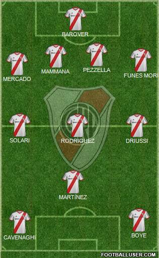 River Plate Formation 2015